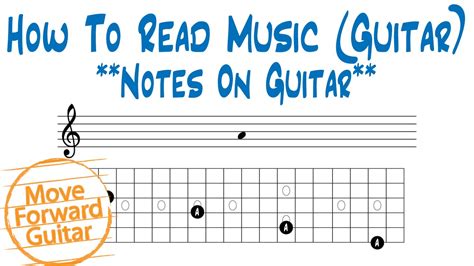 how to read music guitar: the art of transforming sheet music into beautiful melodies on the fretboard