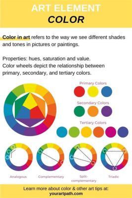 What Is the Definition of Color in Art: A Multi-Perspective Exploration